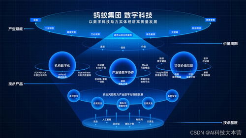 數(shù)字技術(shù)賦能實(shí)體 螞蟻集團(tuán)數(shù)字科技業(yè)務(wù)亮相云棲大會(huì)，攻堅(jiān)產(chǎn)業(yè)協(xié)作新高度