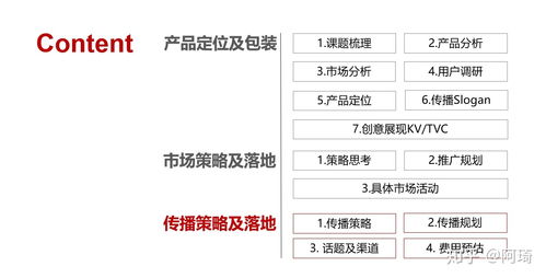 如何制定高效營銷策劃方案，賦能批發服務業務增長