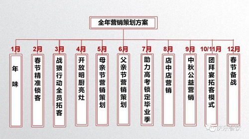 中成偉業(yè)慶樂(lè)餐飲年會(huì)激勵(lì)暨2021全年?duì)I銷策劃路演班 賦能餐飲，共創(chuàng)輝煌