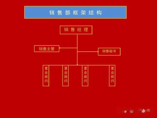 營(yíng)銷(xiāo)策劃部標(biāo)準(zhǔn)化業(yè)務(wù)流程與市場(chǎng)營(yíng)銷(xiāo)策劃批發(fā)服務(wù)指南